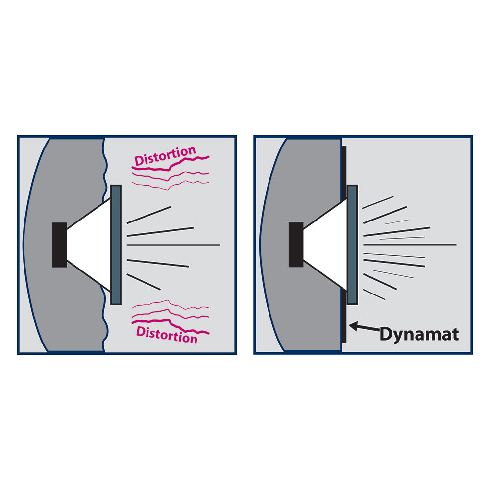https://dynamateurope.com/wp-content/uploads/2016/05/Dynamat-Xtreme-Speaker-Panel-Illustation-square.jpg