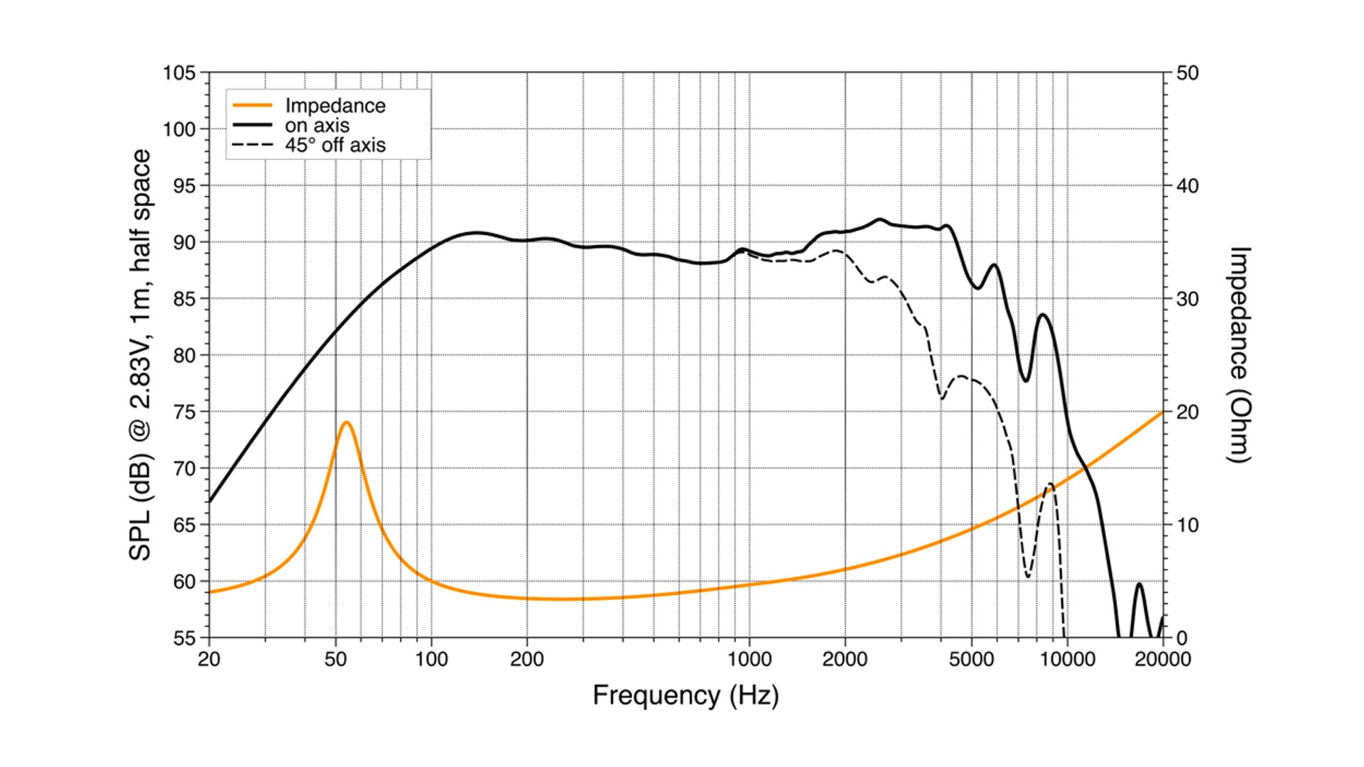 Hertz Cento C 165 L 6.5in Woofer 240W 4 Ohm NPP Cone