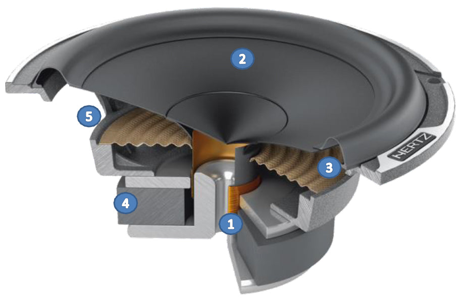 Hertz Mille PRO MP 165.3 Car Audio Woofer 165mm 4 Ohm