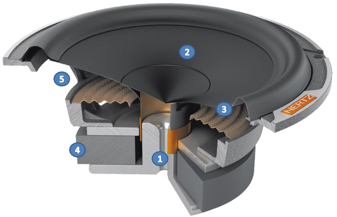 Hertz Mille Pro MP 165P.3 Car Audio Woofer 165mm 200W