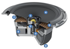 Hertz Mille Pro MPX 165.3 PRO 6.5in Coaxial Car Speakers 200W 4 Ohm