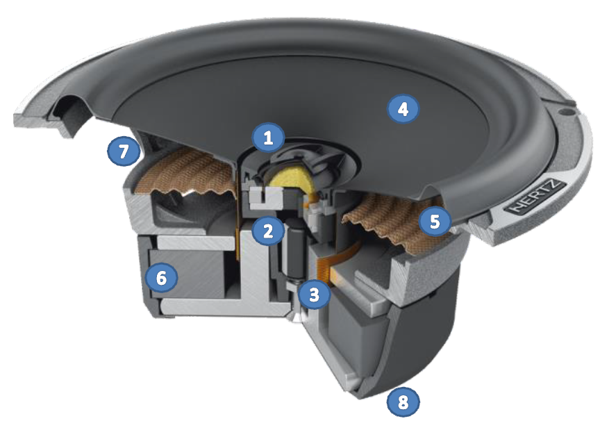 Hertz Mille Pro MPX 165.3 PRO 6.5in Coaxial Car Speakers 200W 4 Ohm