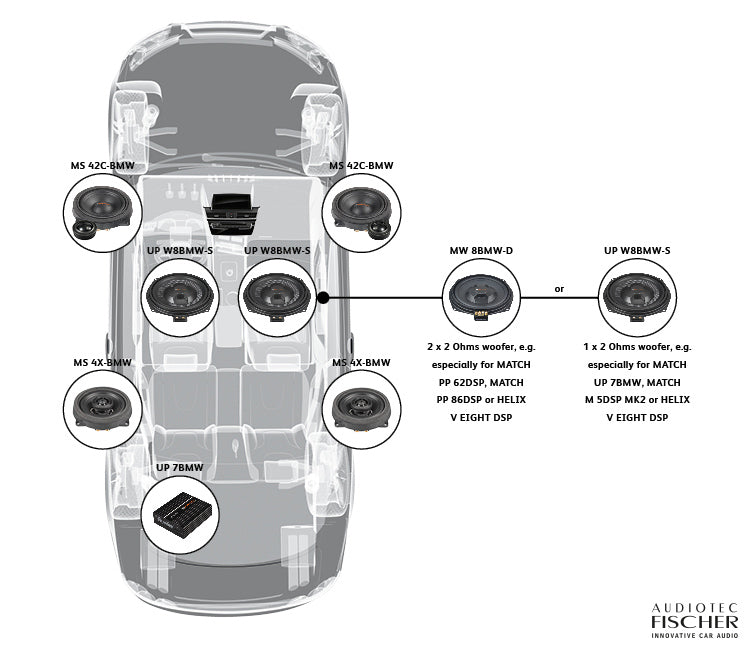 https://www.audiotec-fischer.de/media/image/ef/50/09/Lautsprecheruebersicht-BMW.jpg