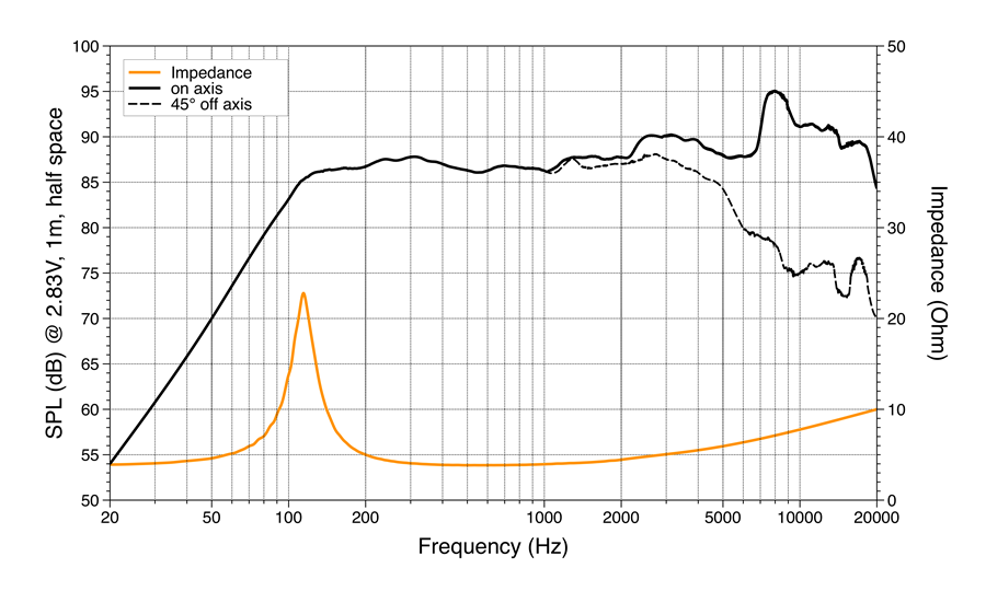 Hertz Mille Pro MP 70.3 Mid-Range Speaker 100W 4 Ohm