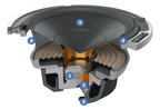 Hertz Mille Pro MP 70.3 Mid-Range Speaker 100W 4 Ohm