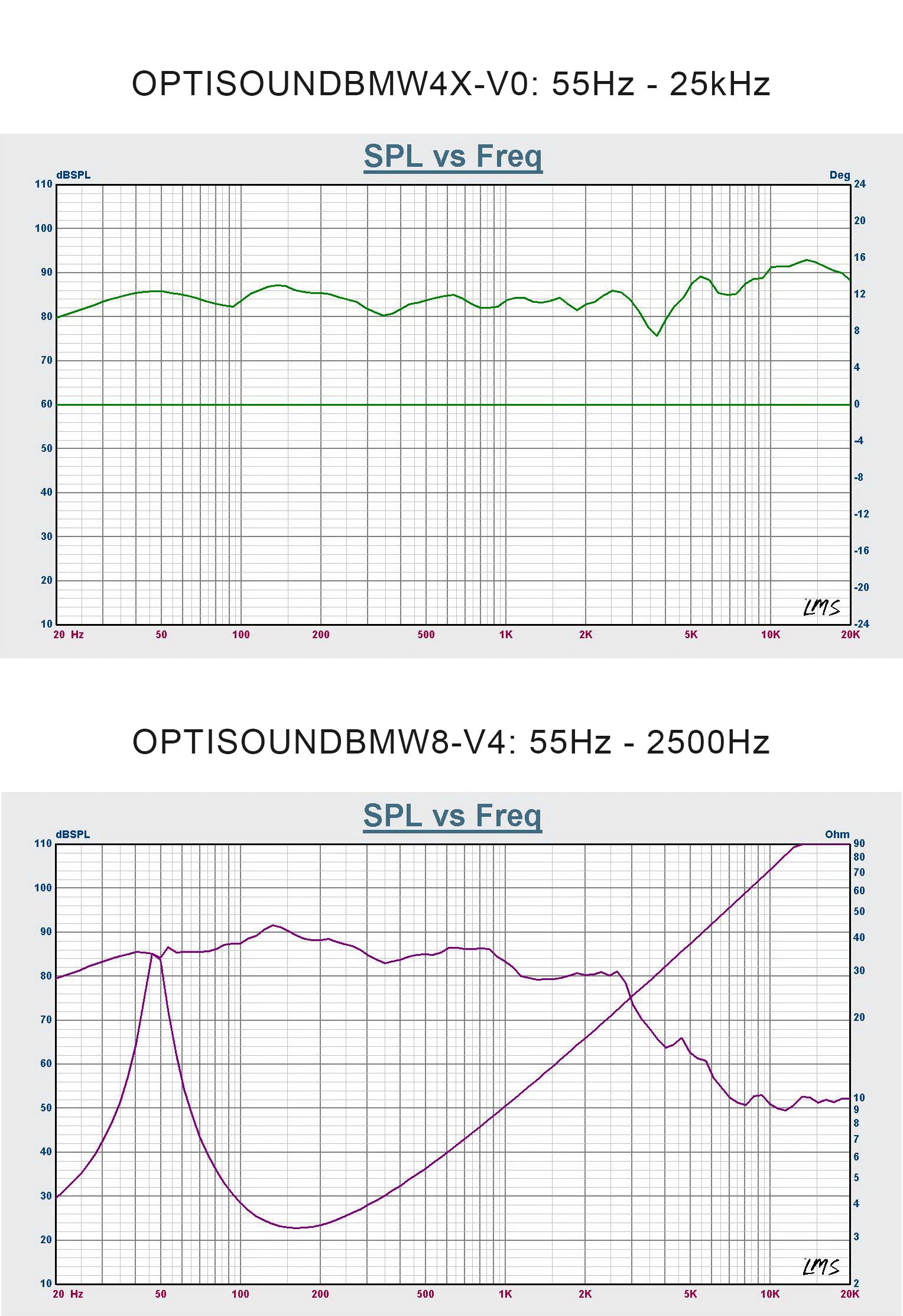 https://vibeaudio.co.uk/wp-content/uploads/2021/10/OPTISOUNDBMWFX-V0_6.jpg