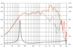 Hertz SV 200.1 SPL Midrange 200mm 500W 4 Ohm