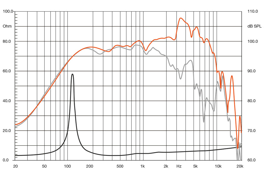 Hertz SV 200.1 SPL Midrange 200mm 500W 4 Ohm