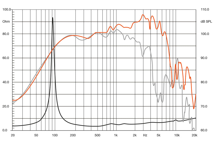 Hertz SPL Show SV 250.1 SPL Midrange 250mm 4 Ohm